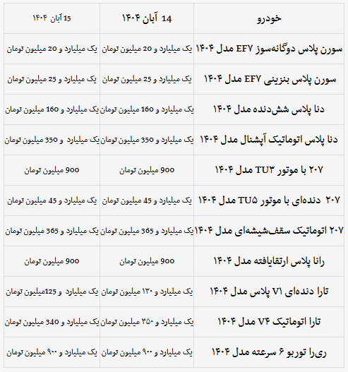 ریزش قیمت خودرو 