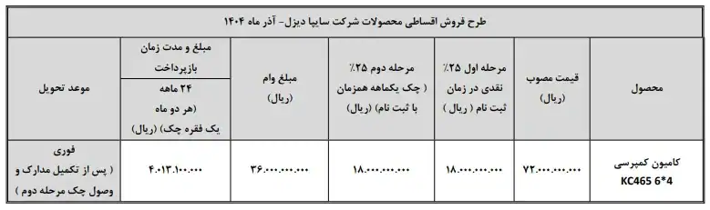 فروش اقساطی سایپادیزل