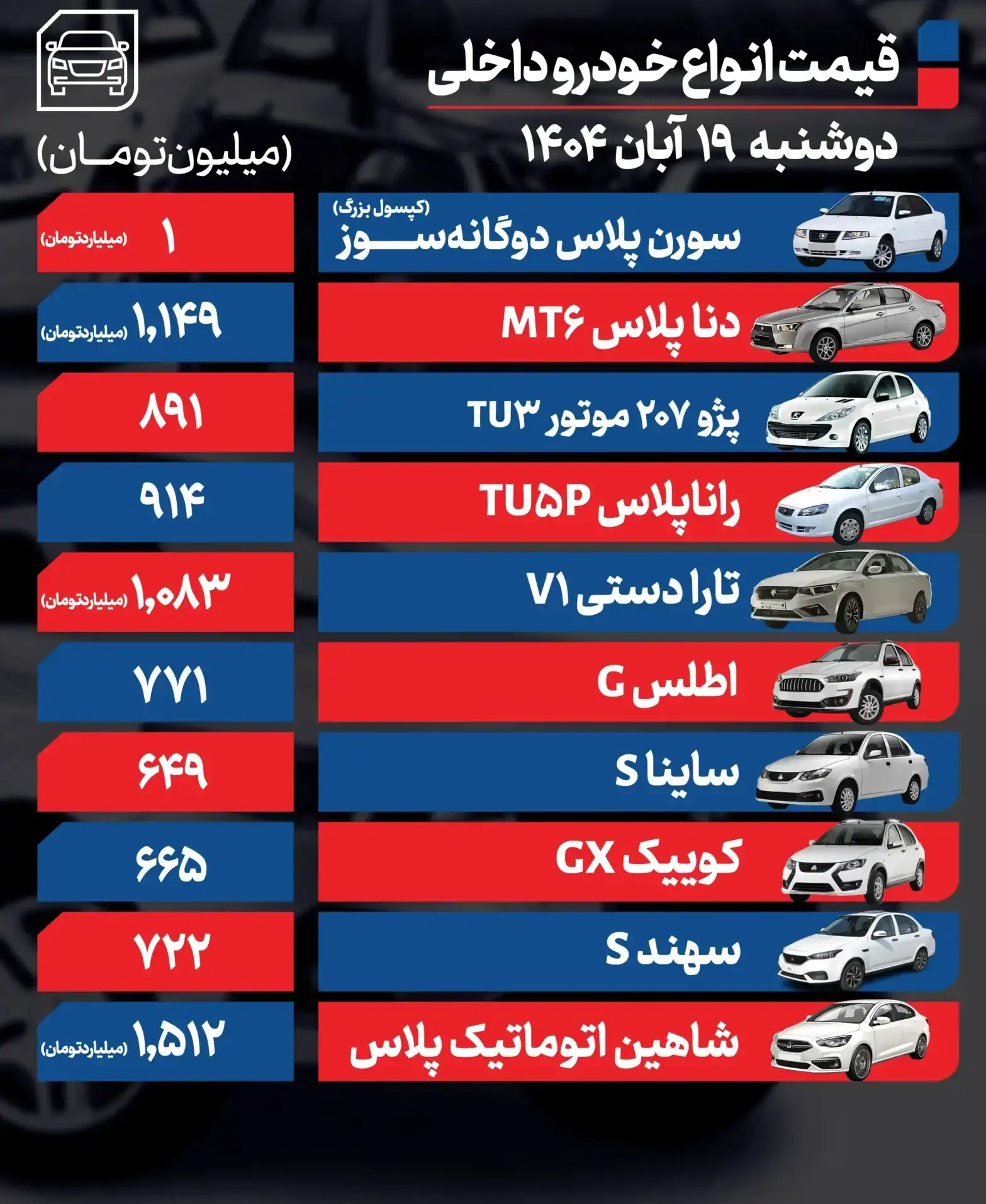 قیمت خودرو
