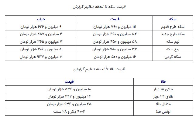 طلا و سکه