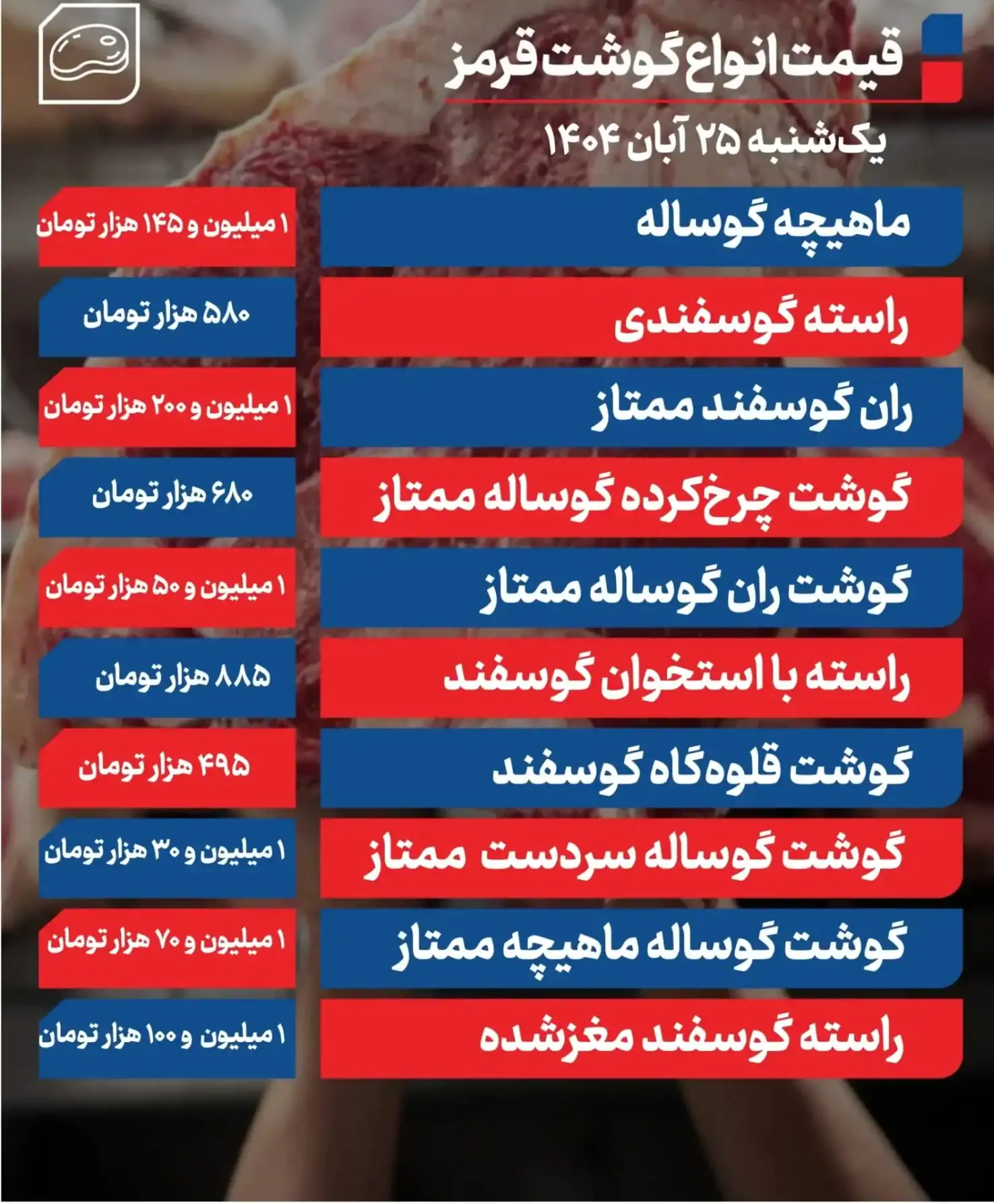قیمت گوشت قرمز