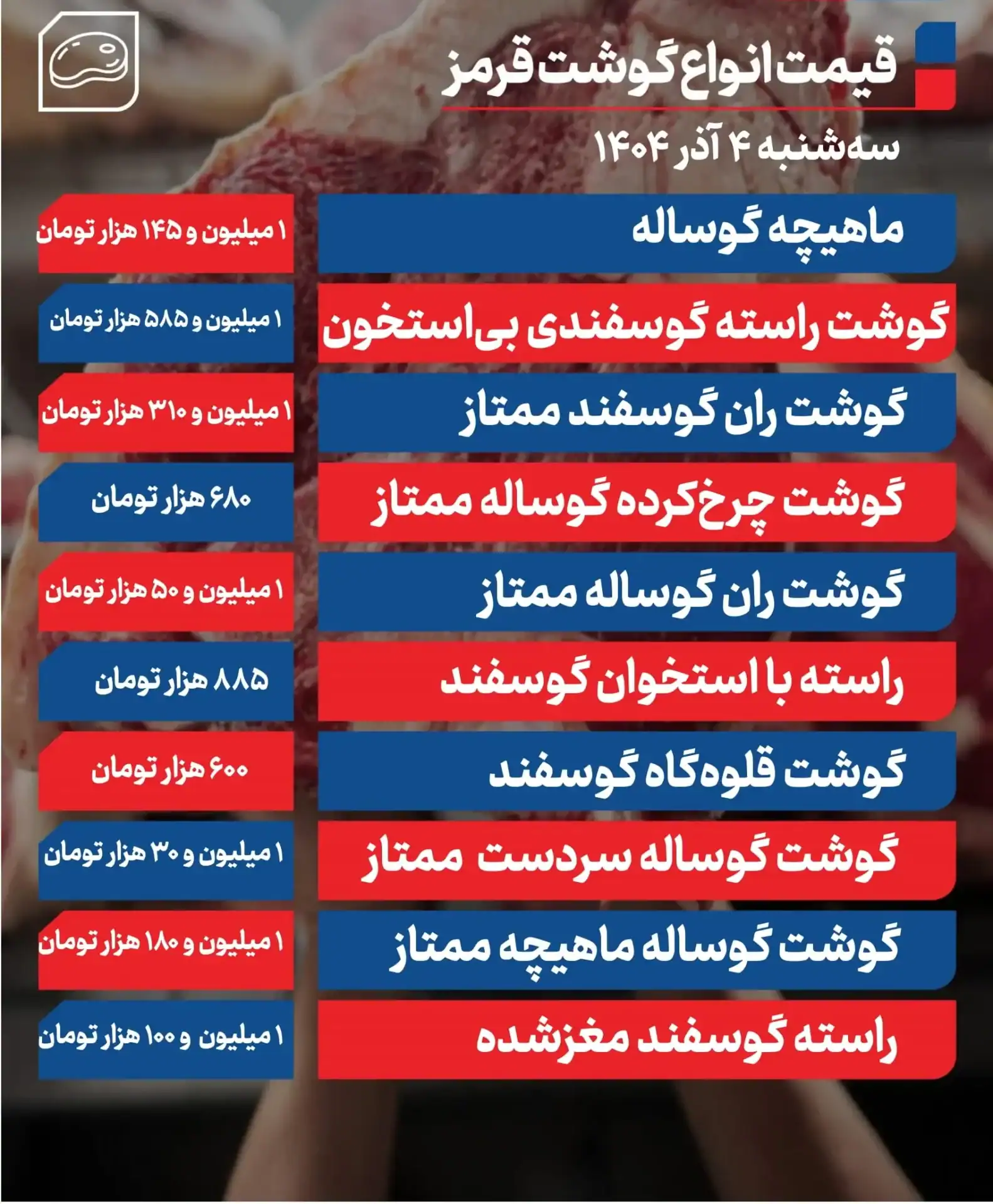 ثبات بازار
