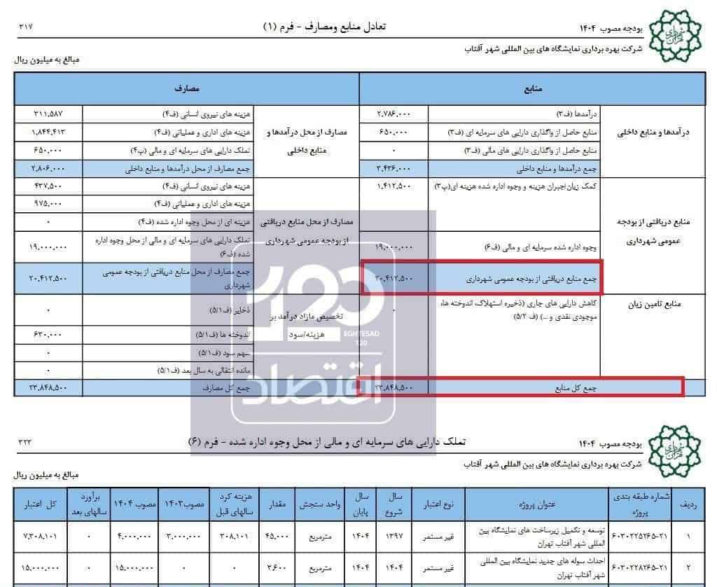 بودجه هنگفت شهر آفتاب؛ درآمد واقعی شرکت چقدر است؟