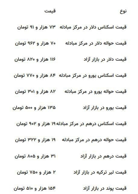 جهش دوباره در بازار ارز و طلا؛ سکه از ۱۲۴ میلیون گذشت و دلار به مرز ۱۱۷ هزار تومان رسید