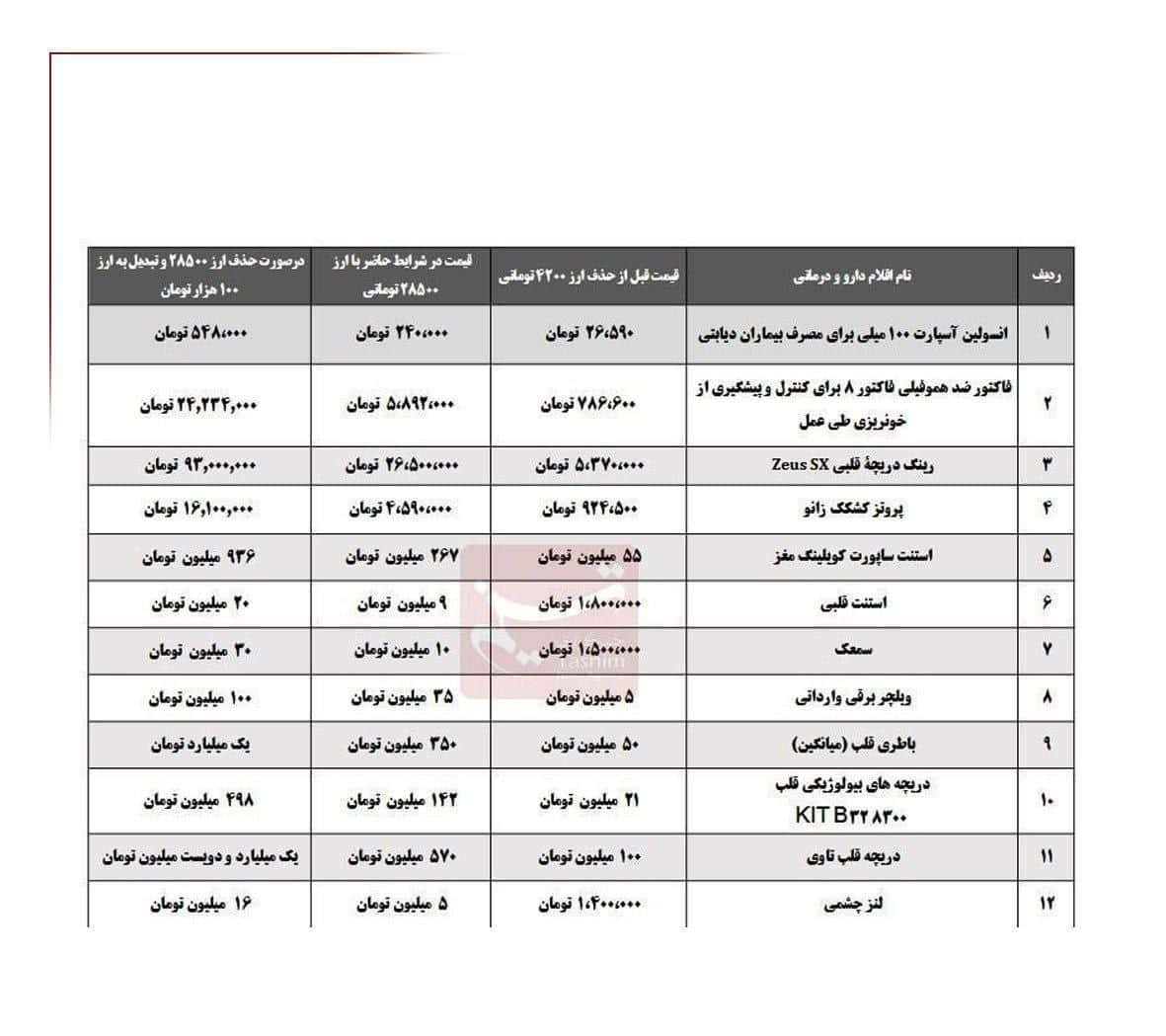 طرح دارویار