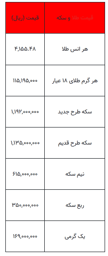 قیمت طلا و سکه