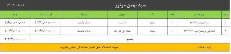 محصولات بهمن موتور