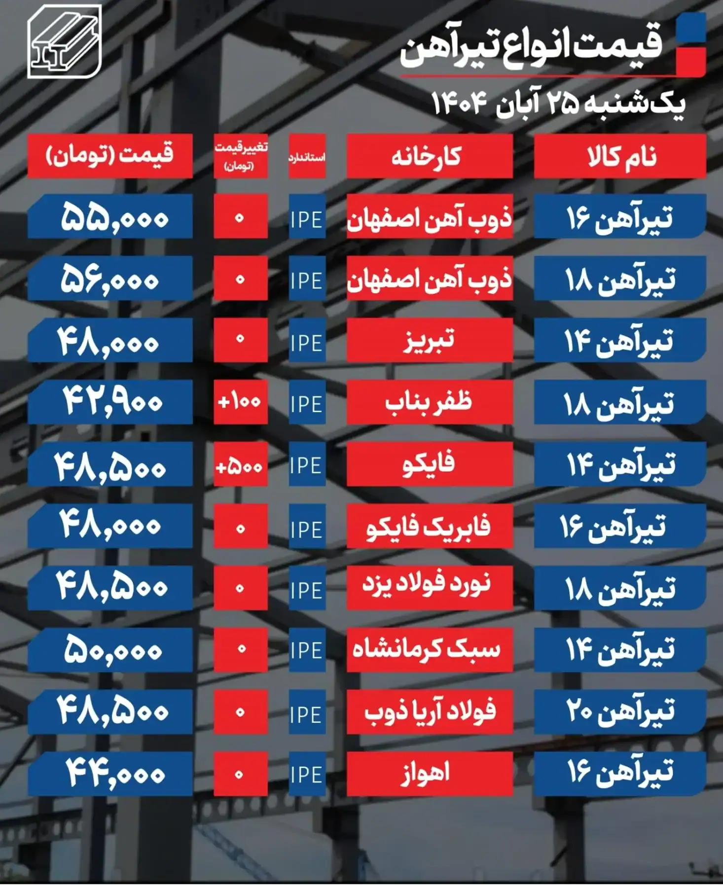 تیرآهن
