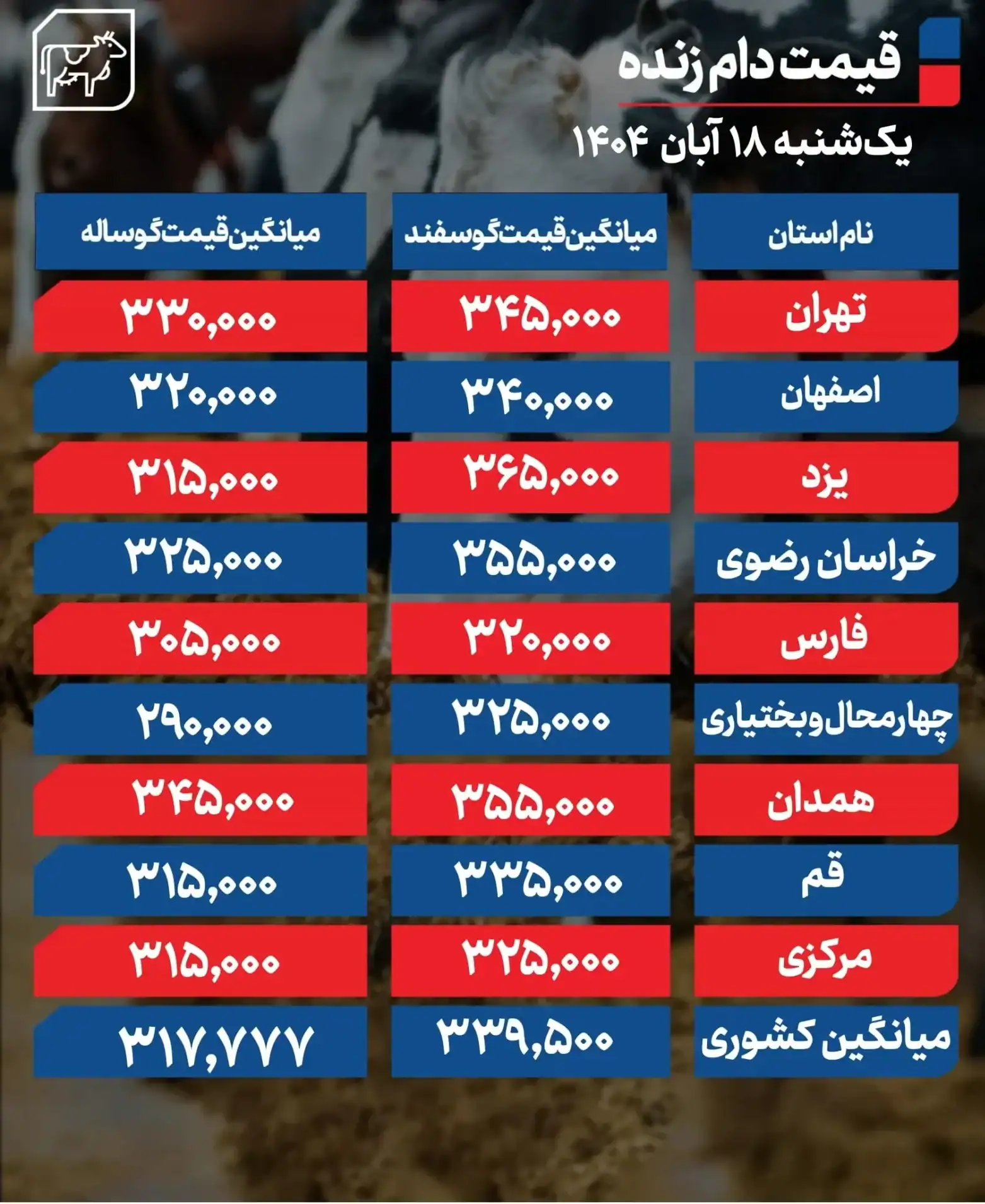 ثبات قیمت دام زنده
