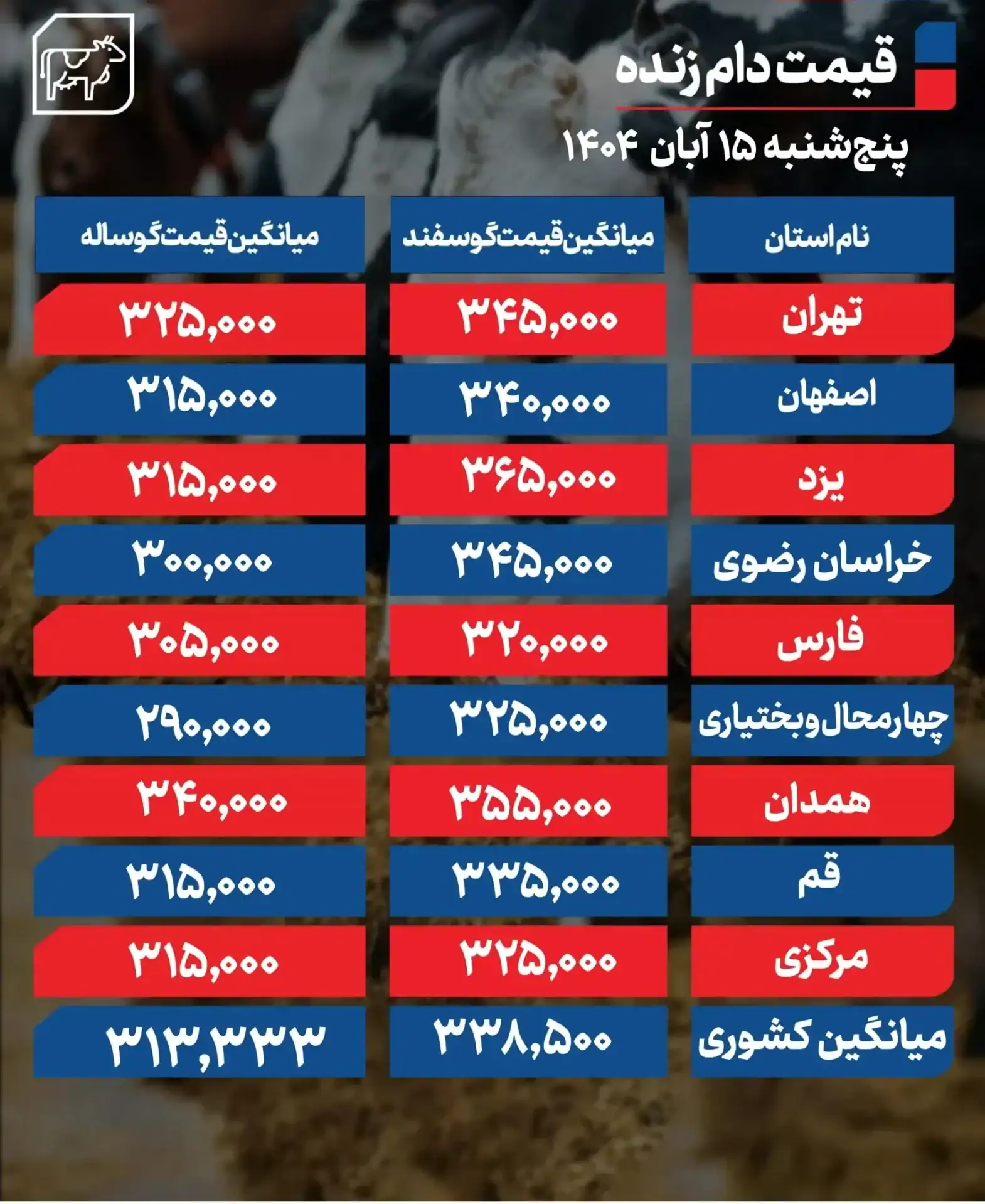 قیمت دام زنده