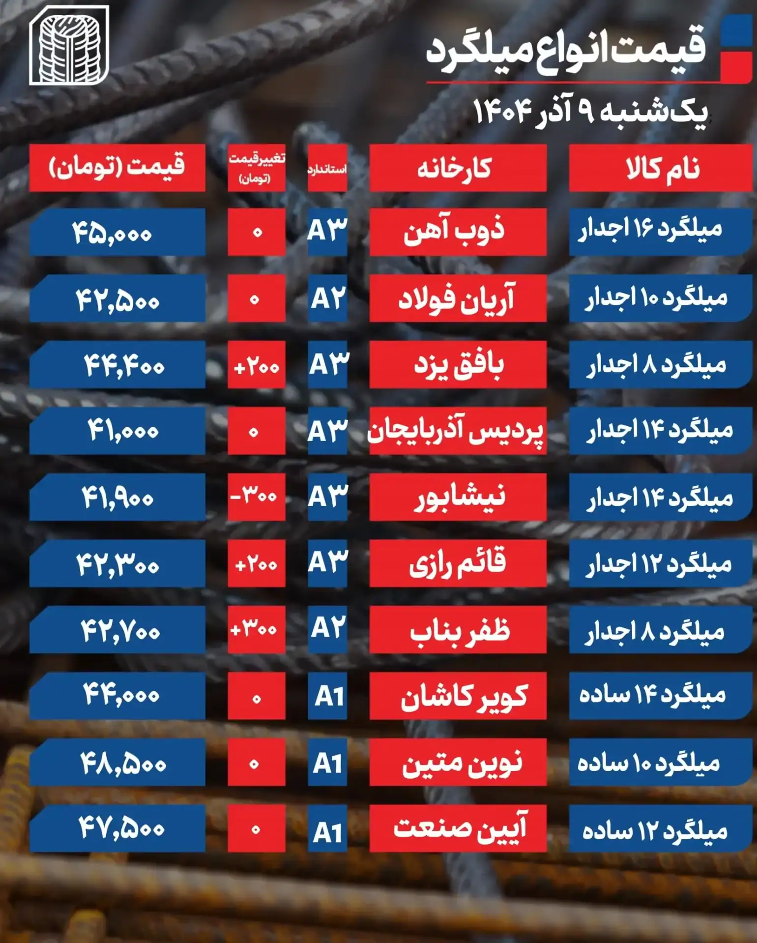 قیمت میلگرد