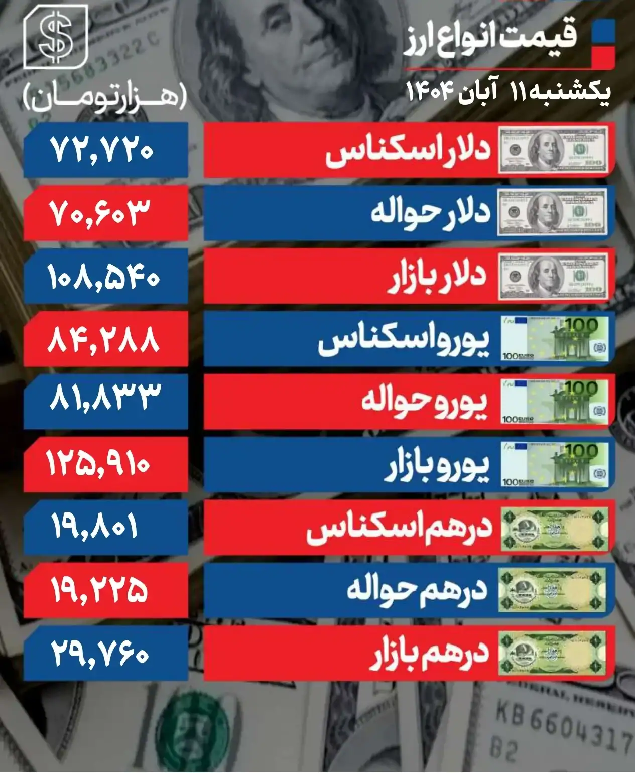 دلار در بازار آزاد