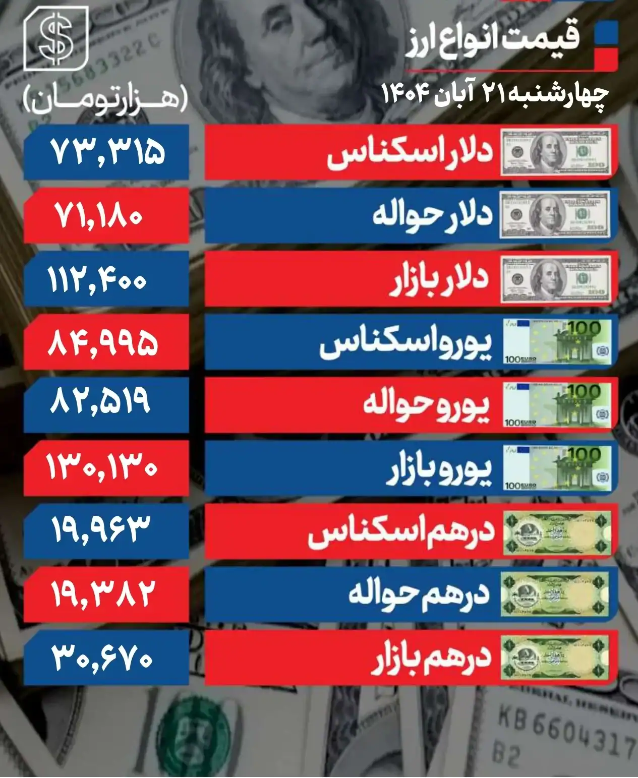 روند صعودی ارز