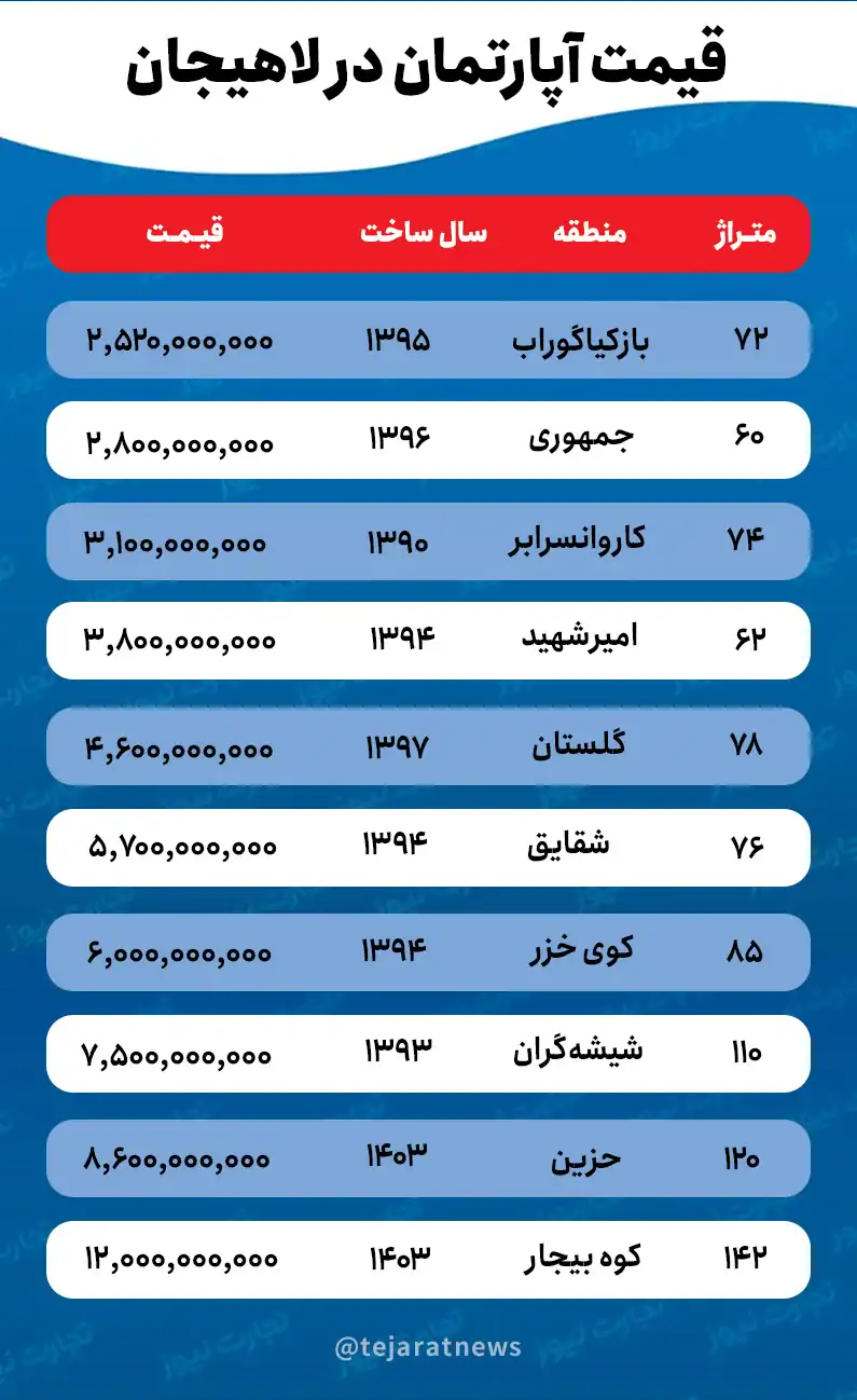 لاهیجان