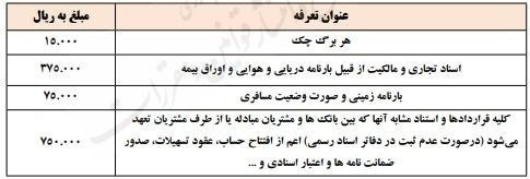 خدمات بانکی