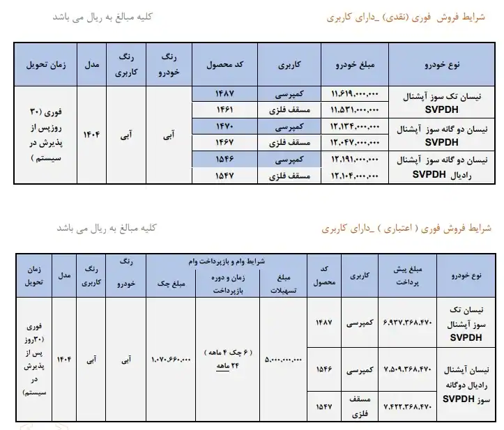 محصولات زامیاد