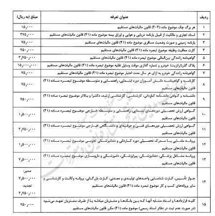 خدمات بانکی