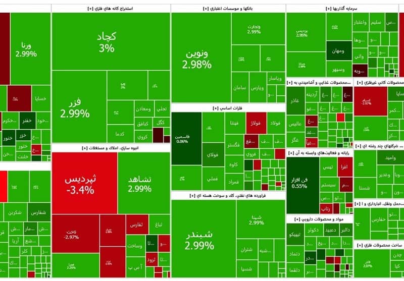 جهش قدرتمند بورس در 12 آذر؛ هجوم نقدینگی به بزرگان بازار و رکوردشکنی معاملات