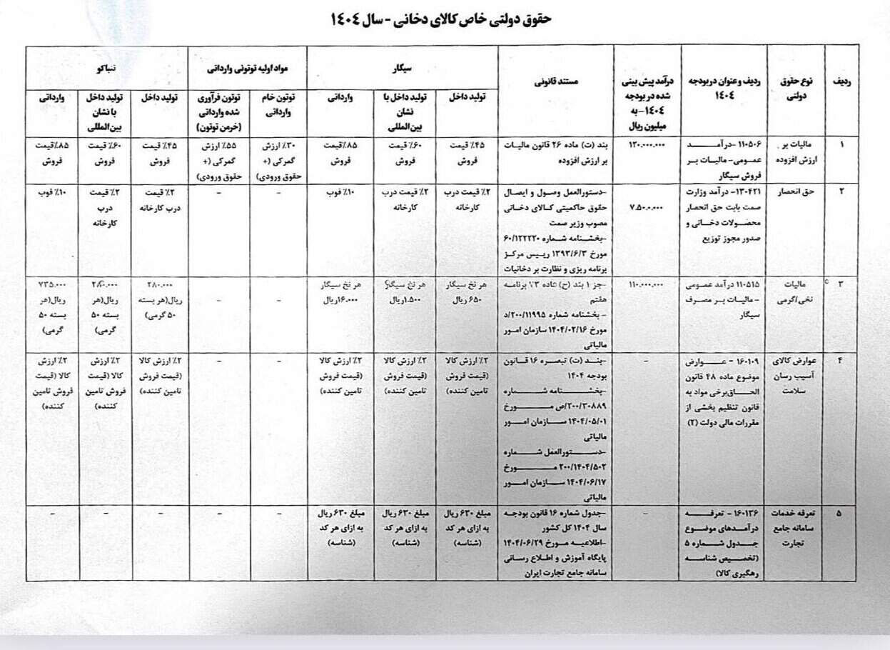 سیگار و دخانیات