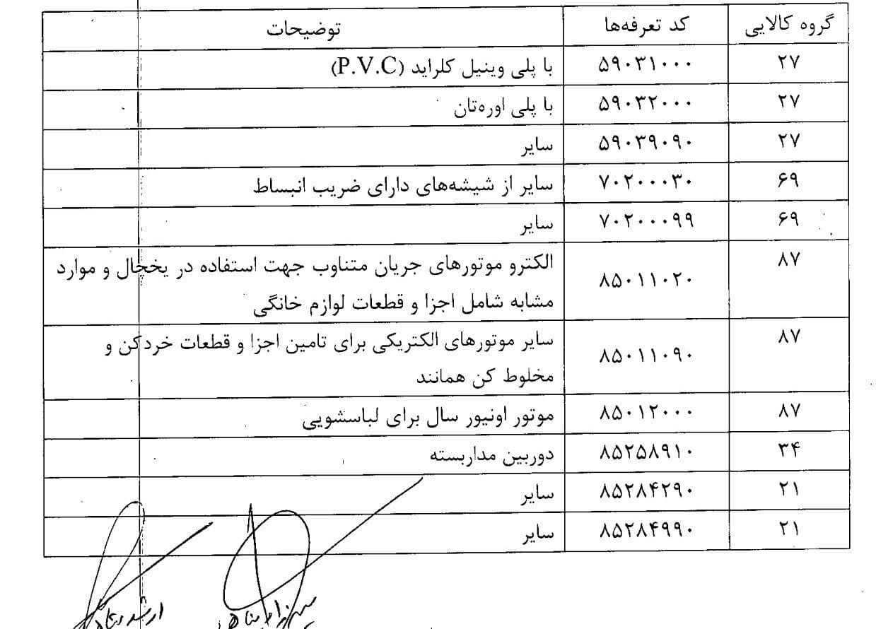  فهرست واردات کولبری