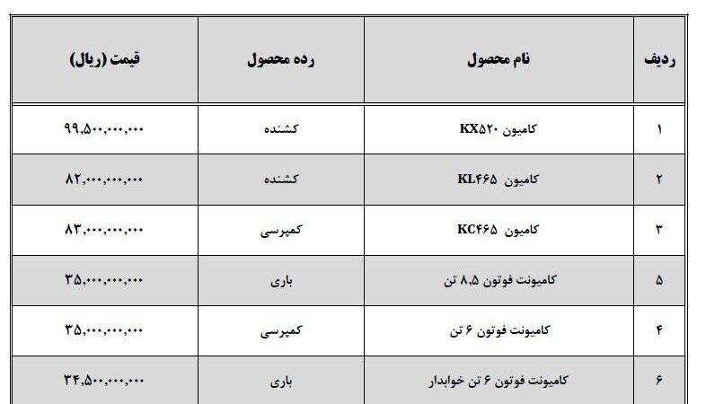 لیست قیمت جدید محصولات سایپادیزل منتشر شد/قیمت‌ها در دی‌ماه ۱۴۰۴ تغییر کرد