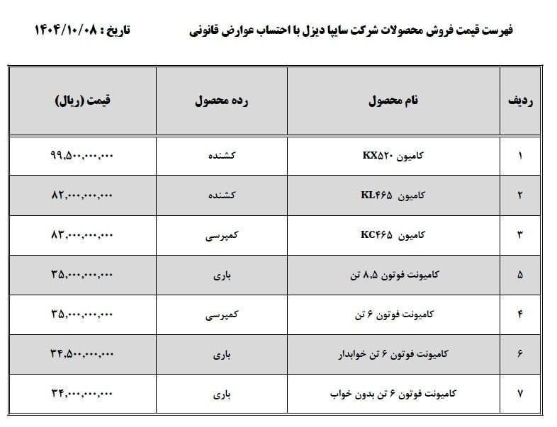 لیست قیمت جدید محصولات سایپادیزل منتشر شد/قیمت‌ها در دی‌ماه ۱۴۰۴ تغییر کرد