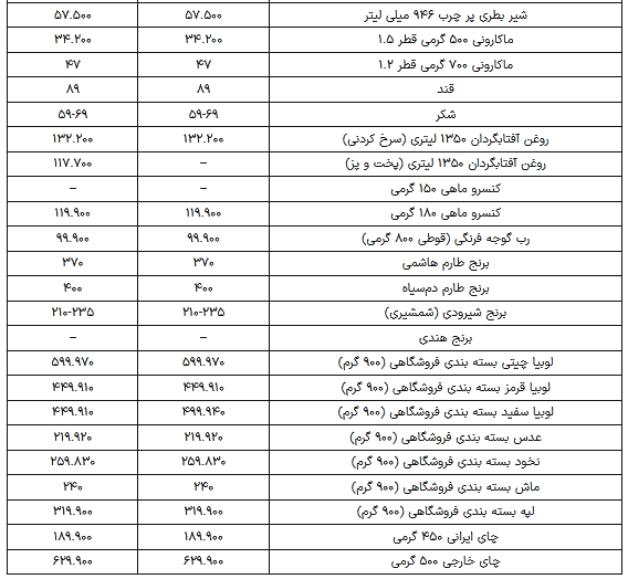 کالابرگ