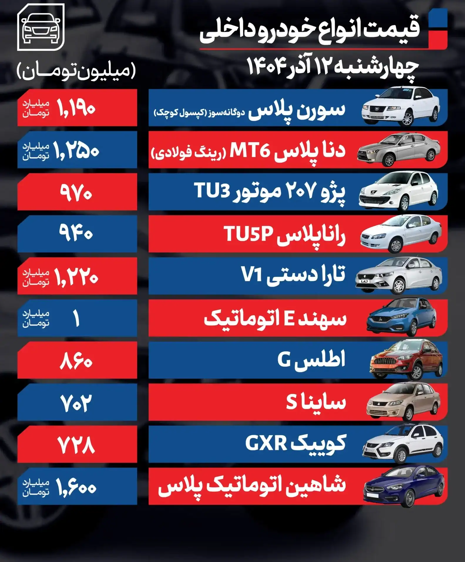 قیمت خودرو