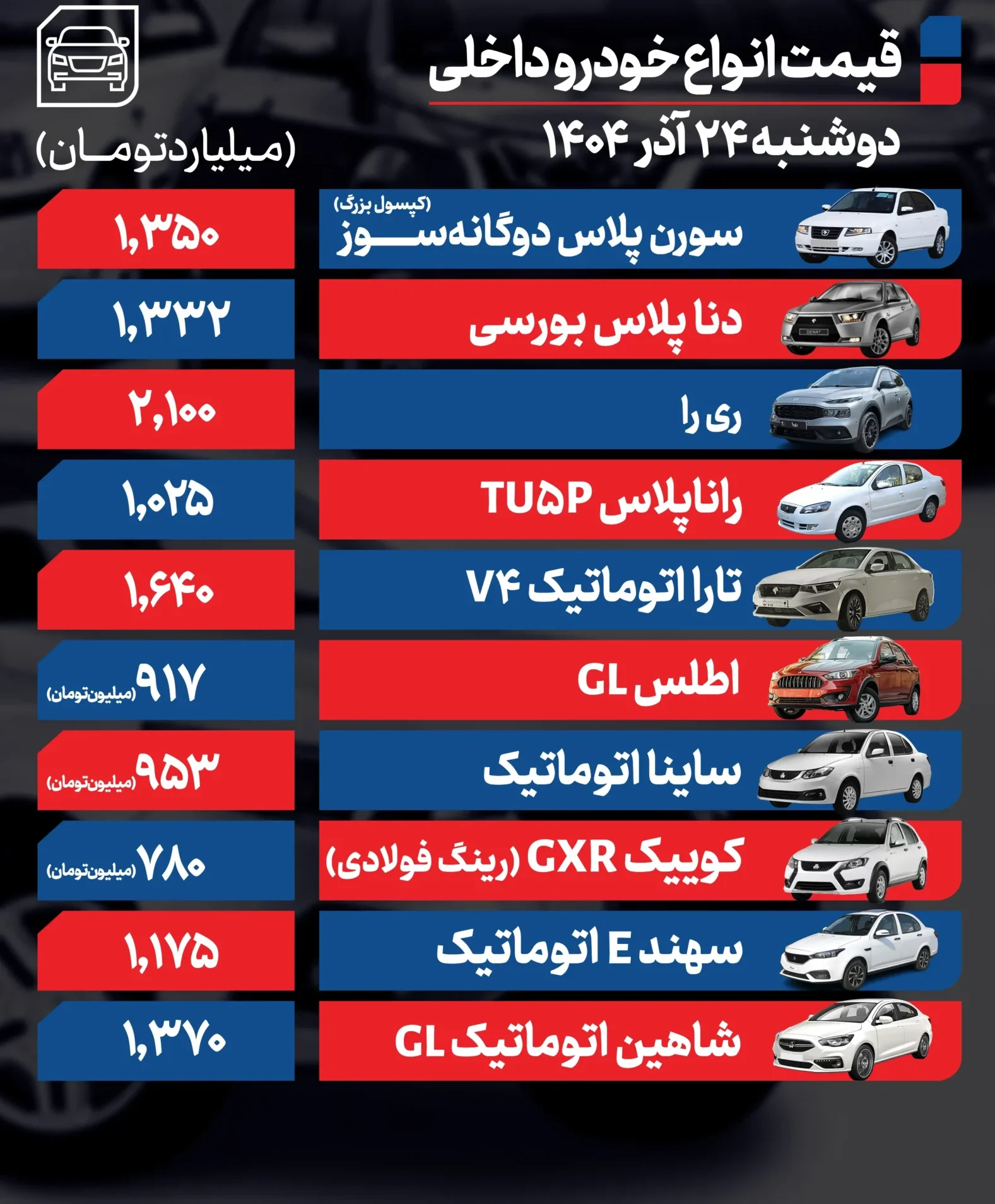 قیمت خودرو