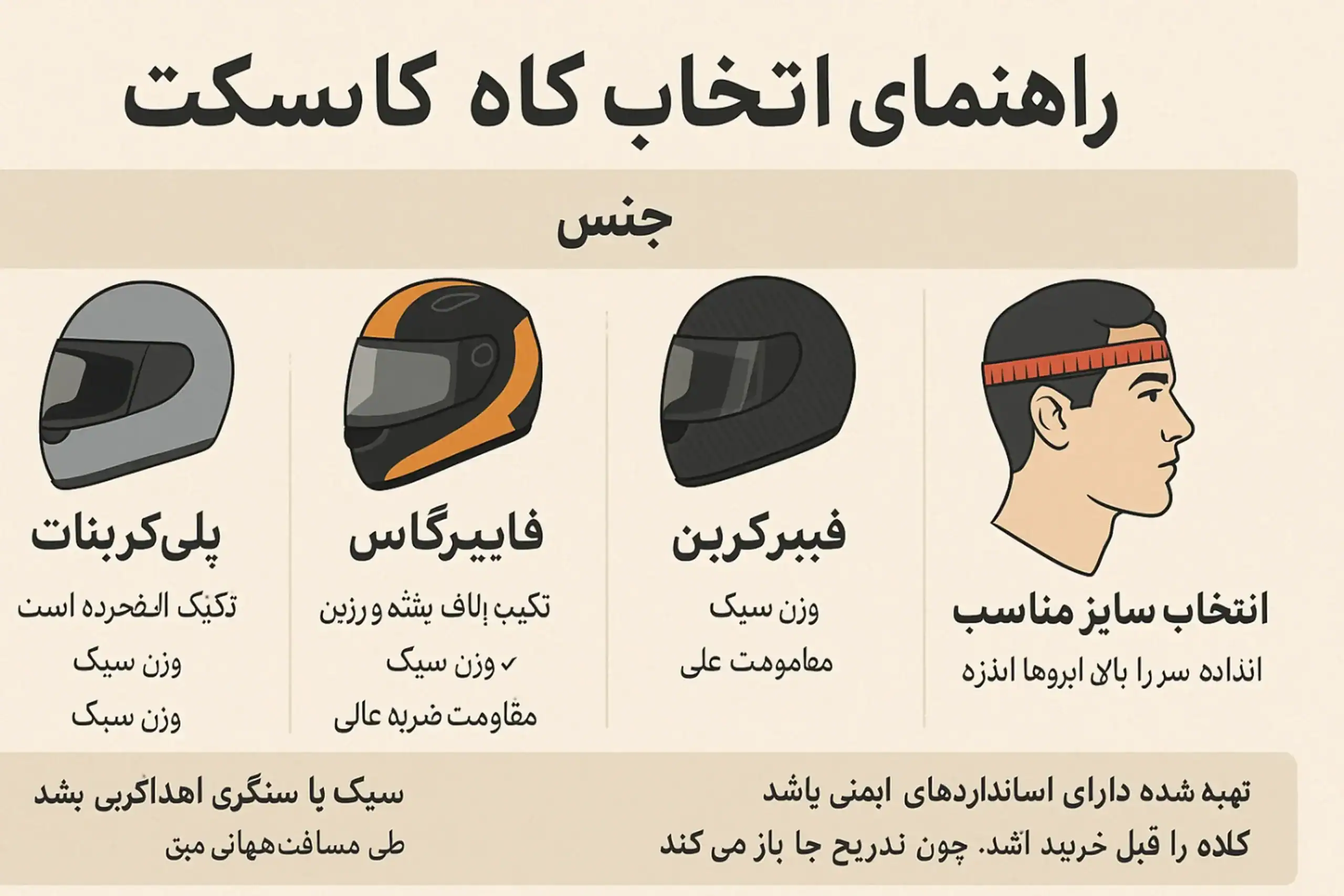 چرا انتخاب کلاه کاسکت مناسب حیاتی است؟
