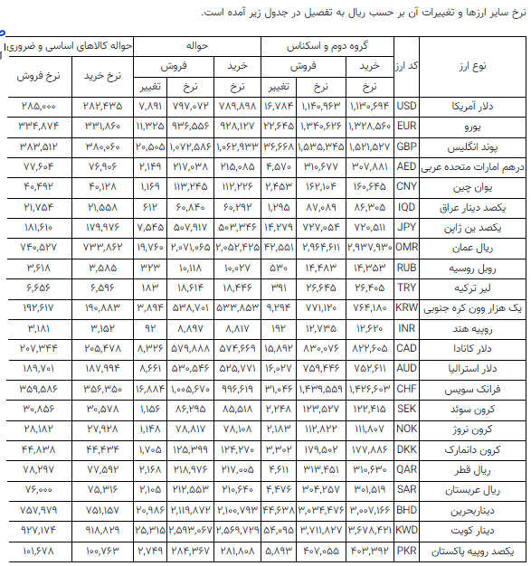 دلار و یورو 