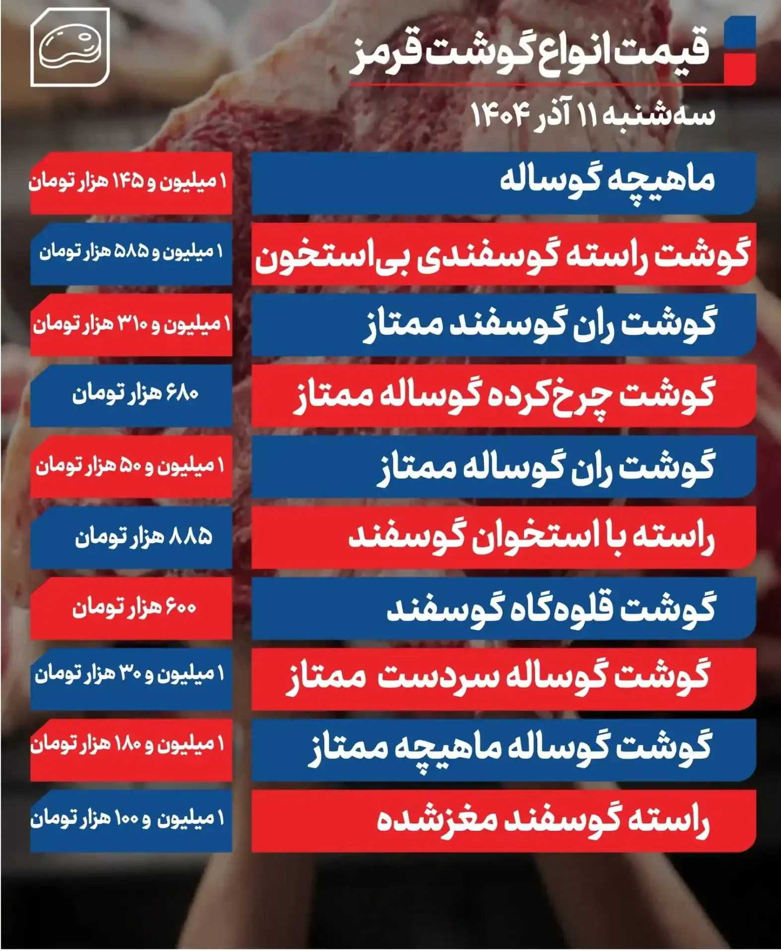 بازار گوشت قرمز