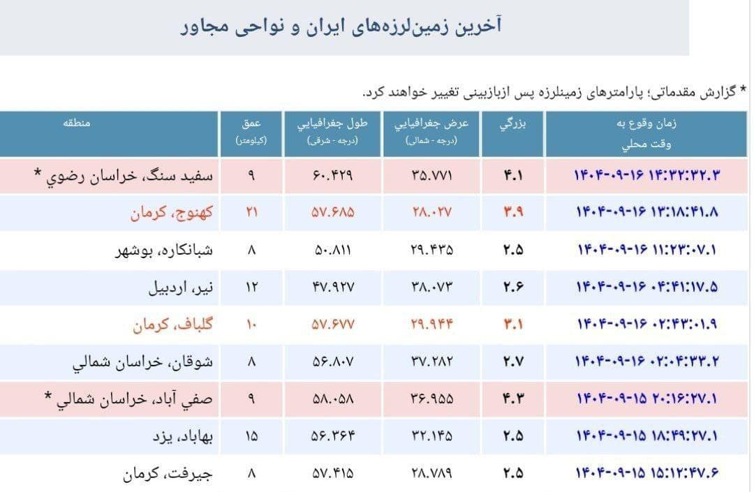 زلزله مشهد را لرزاند