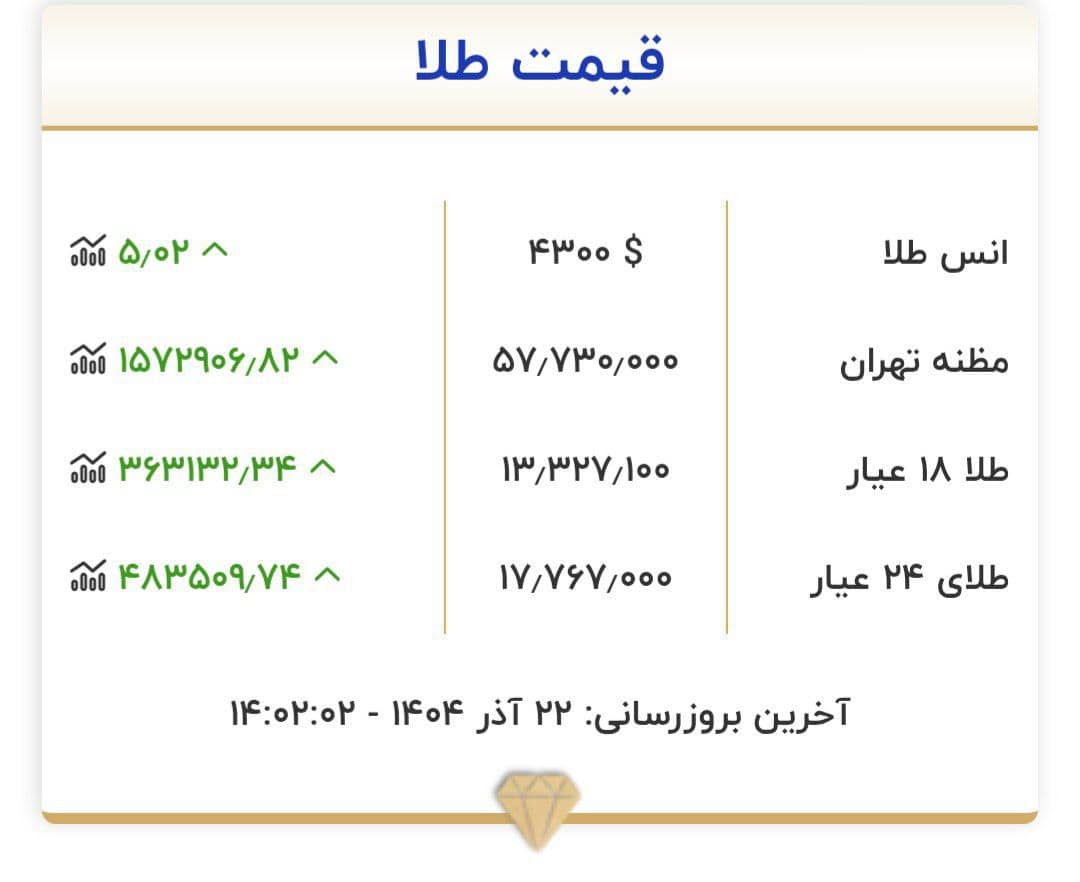 سود نجومی طلا؛ وقتی خرافات هم پولساز می شود