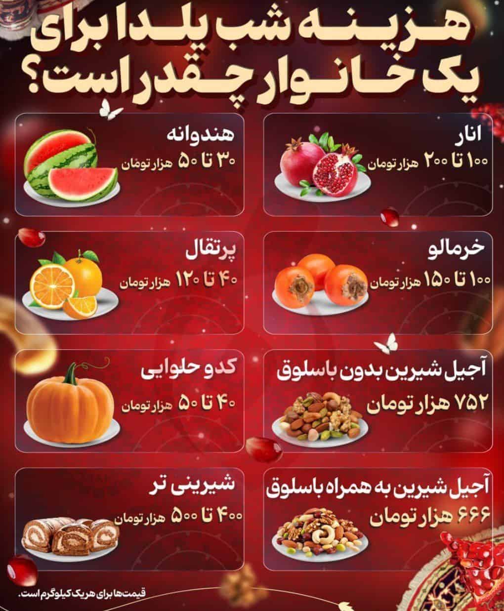 شب یلدا هم گران شد؛ هزینه یک سفره ساده به مرز ۲ میلیون تومان رسید