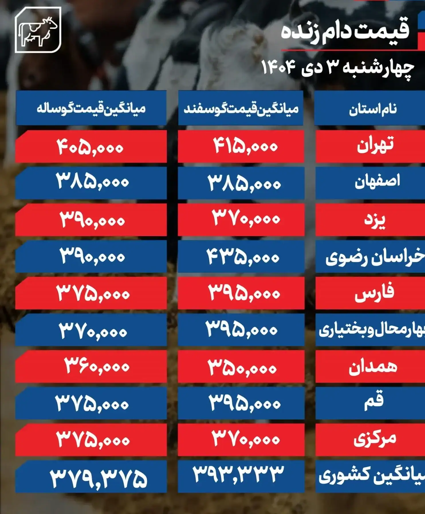 قیمت گوسفند زنده