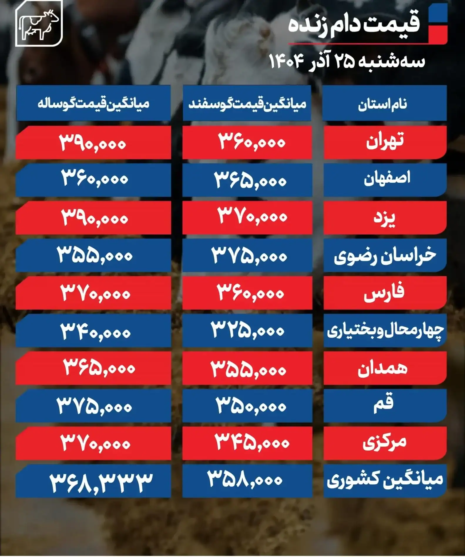 قیمت دام زنده