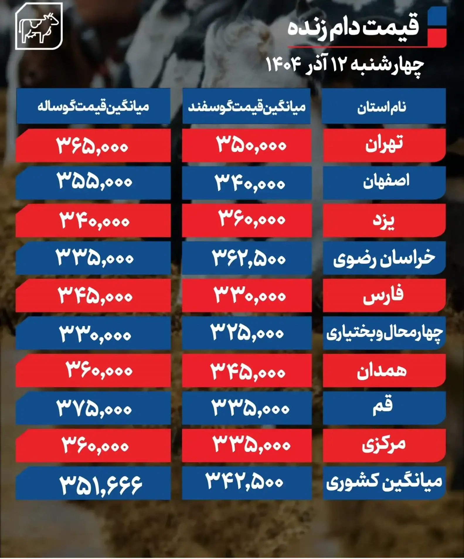 قیمت دام زنده