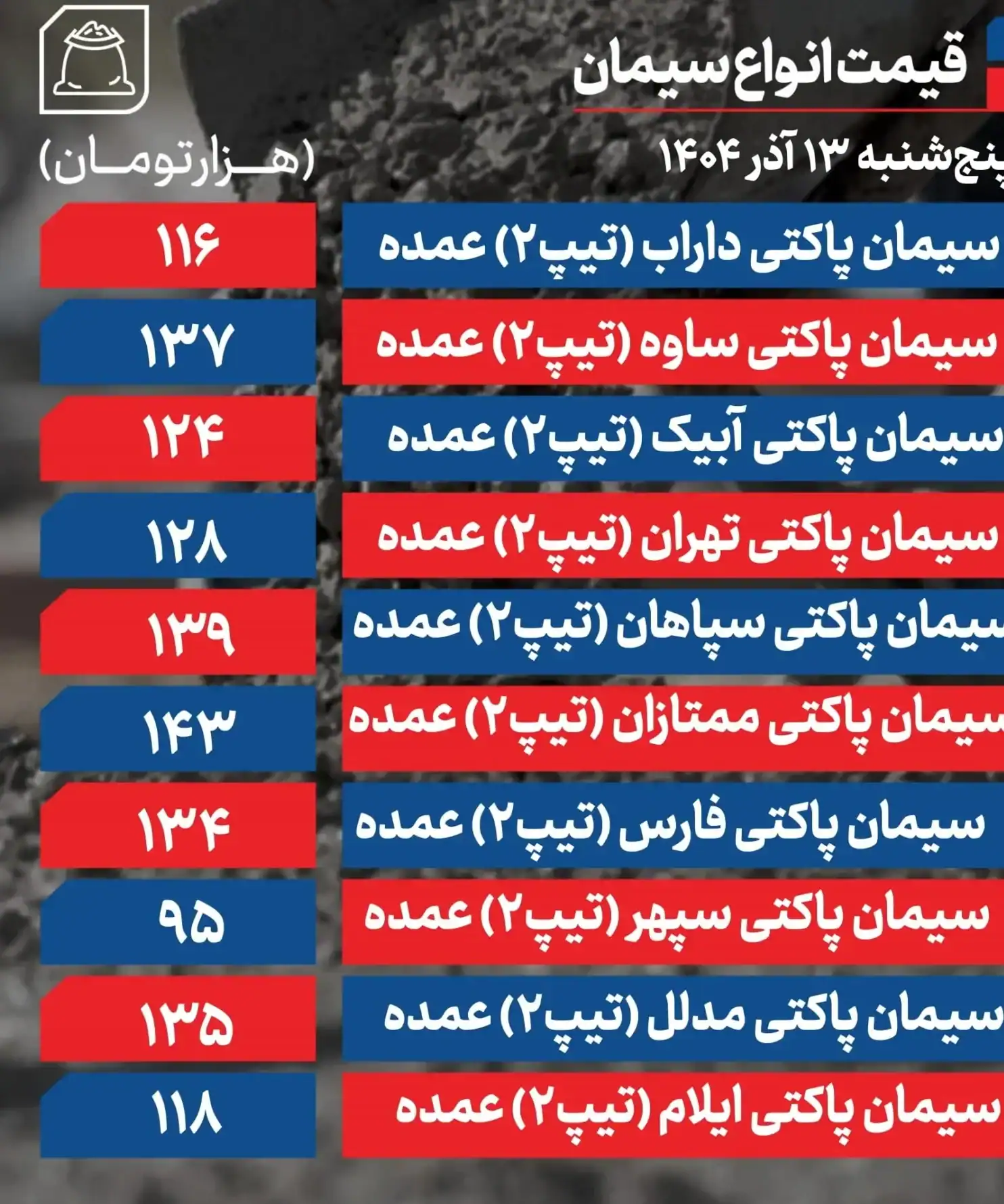قیمت سیمان