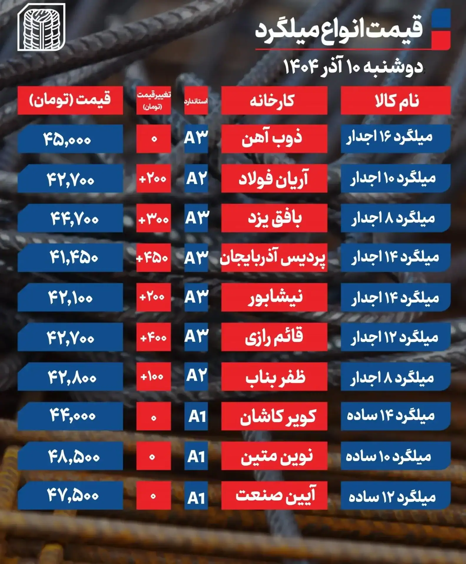 میلگرد 