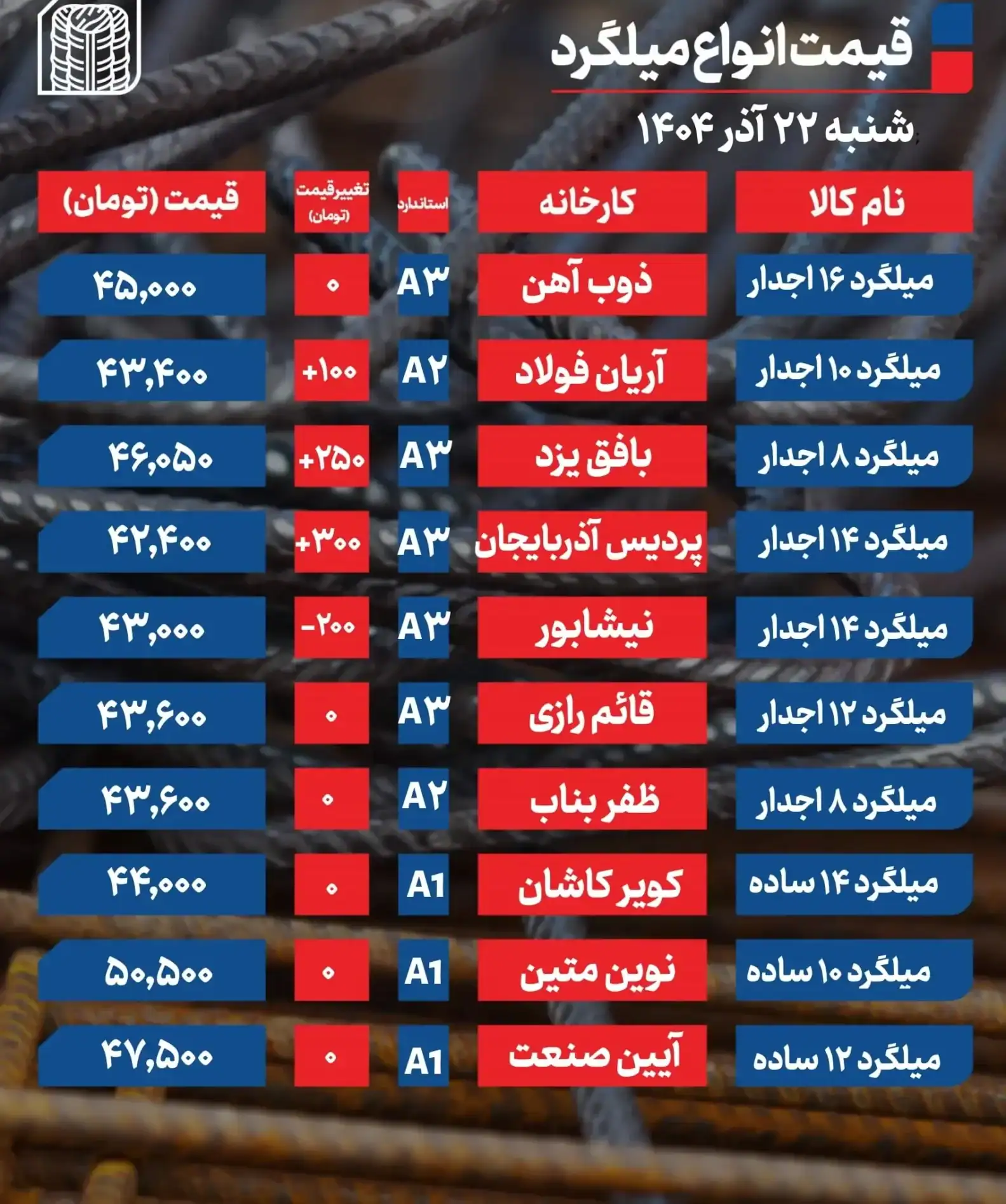 بازار فولاد