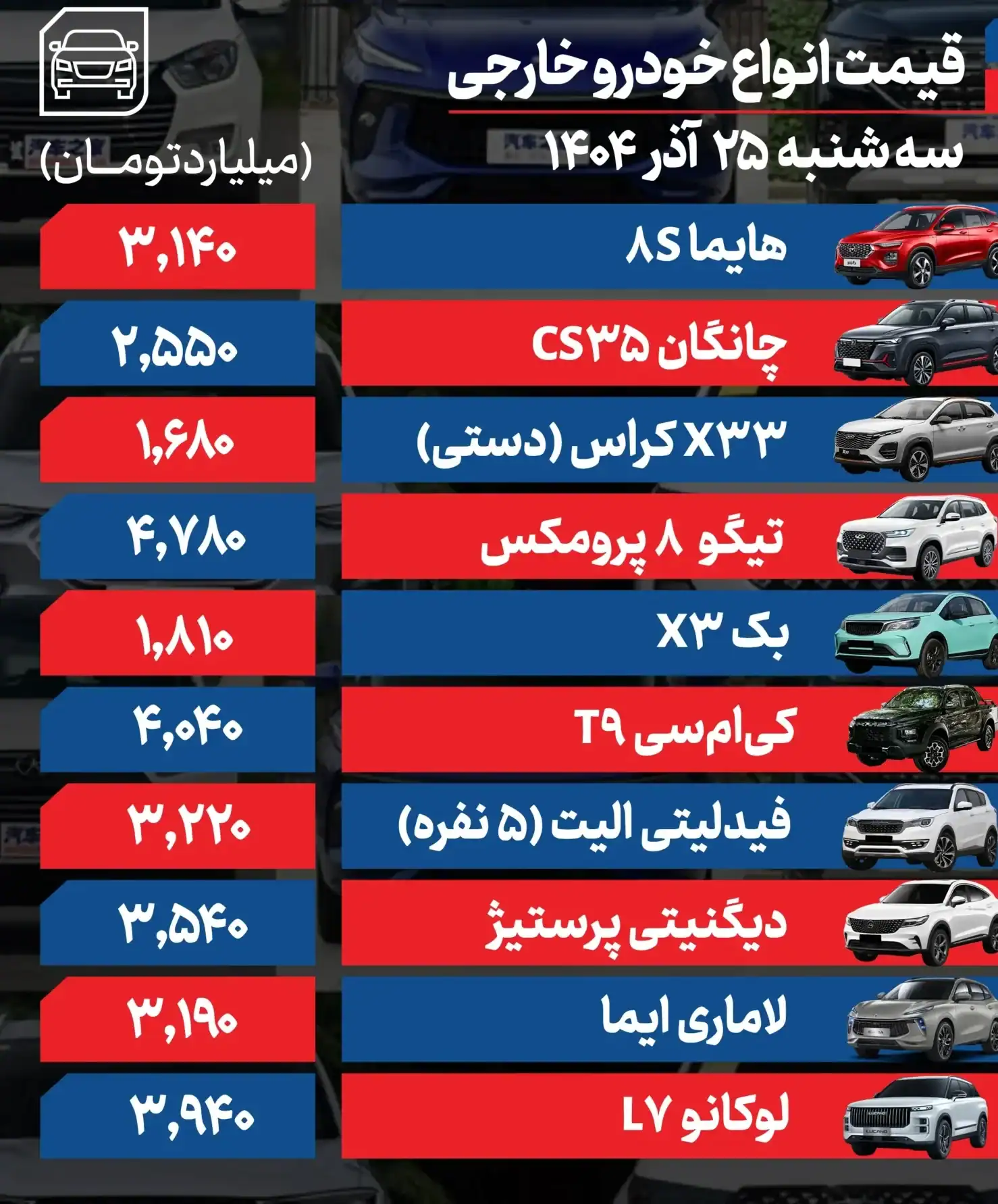 قیمت خودرو