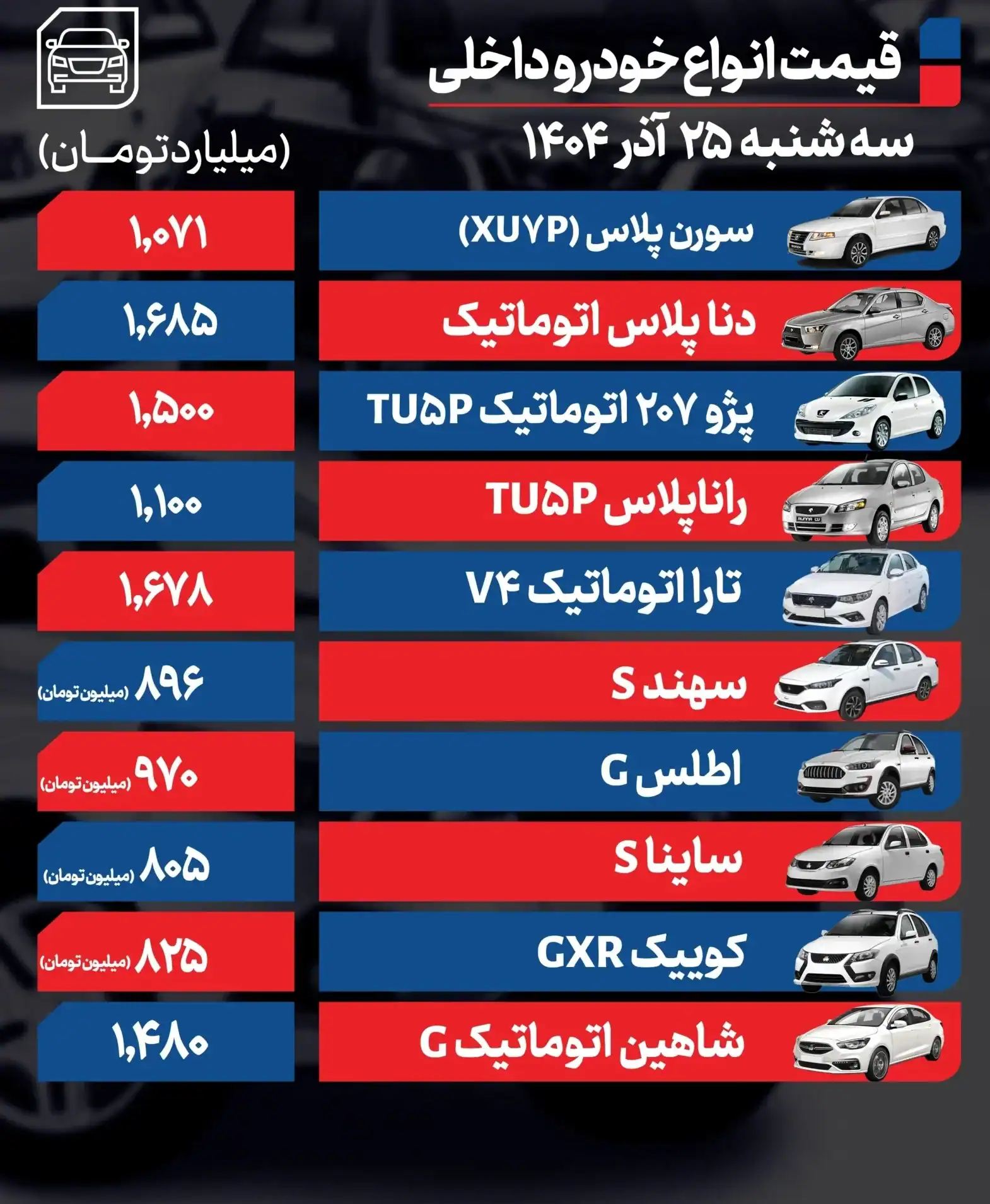 قیمت خودرو