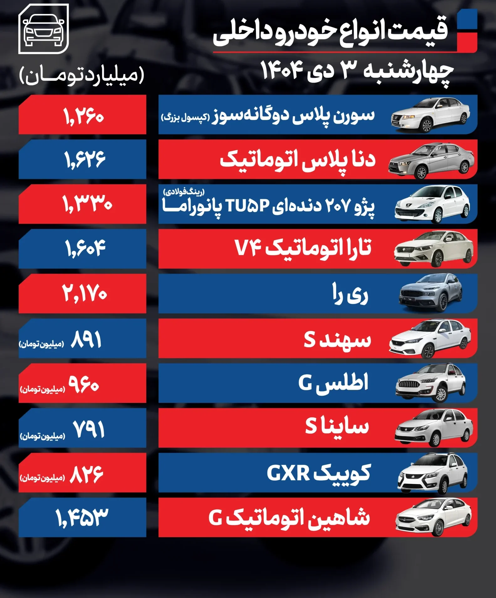 قیمت خودرو