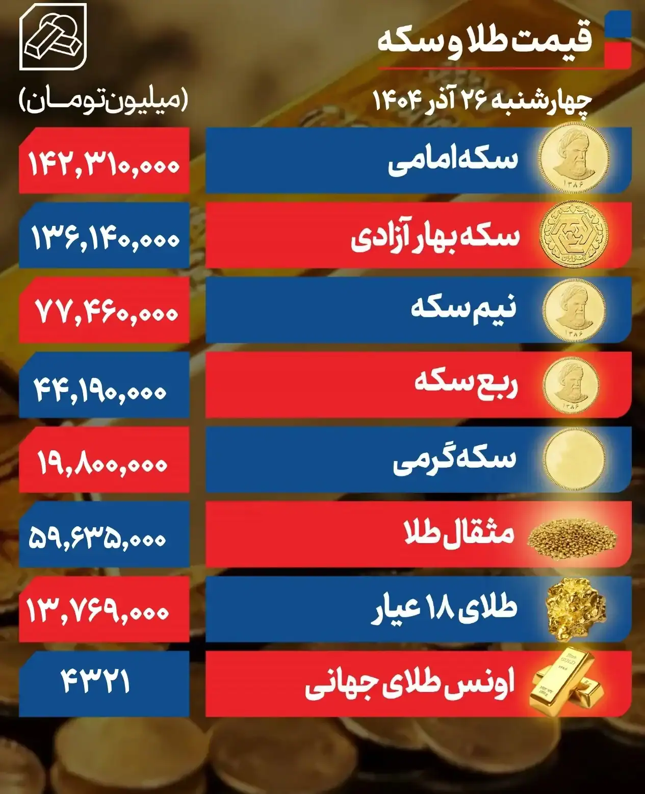 طلا و سکه
