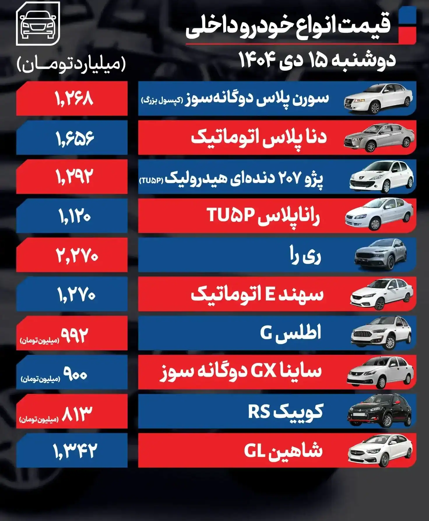 قیمت خودرو