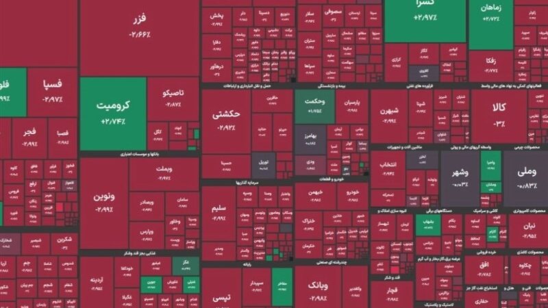 شاخص بورس با ریزش 103 هزار واحدی پایان یافت