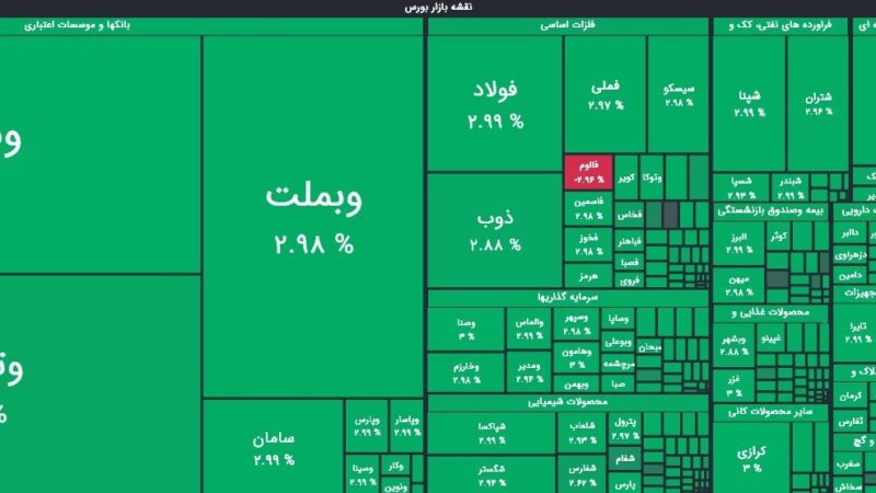 رکوردشکنی شاخص کل بورس در یک روز پرهیجان | پول‌ها کجا رفتند؟
