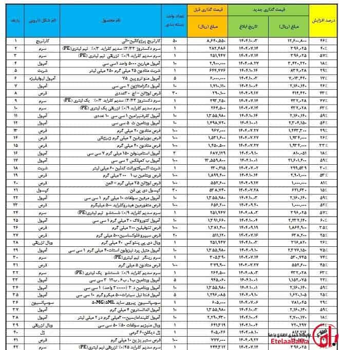 مجوز سازمان غذا و دارو