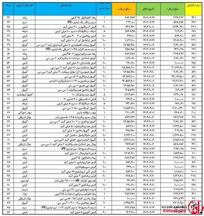 مجوز سازمان غذا و دارو